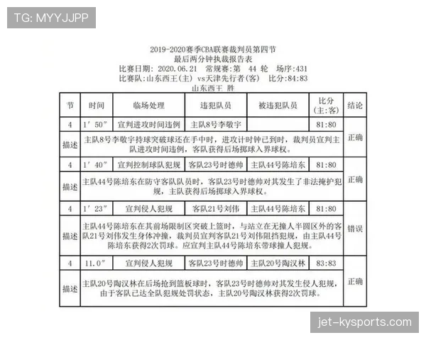 裁判报告在判罚审查中的关键内容与格式要求 裁判报告在判罚审查中的关键内容与格式要求