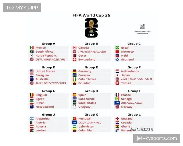 2026世界杯32强淘汰赛路径如何查询 2026世界杯32强淘汰赛路径如何查询