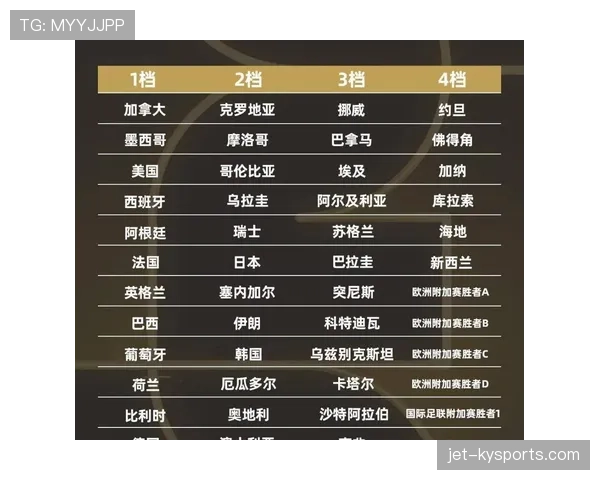2026世界杯开幕战赛后球员评分哪里查看
